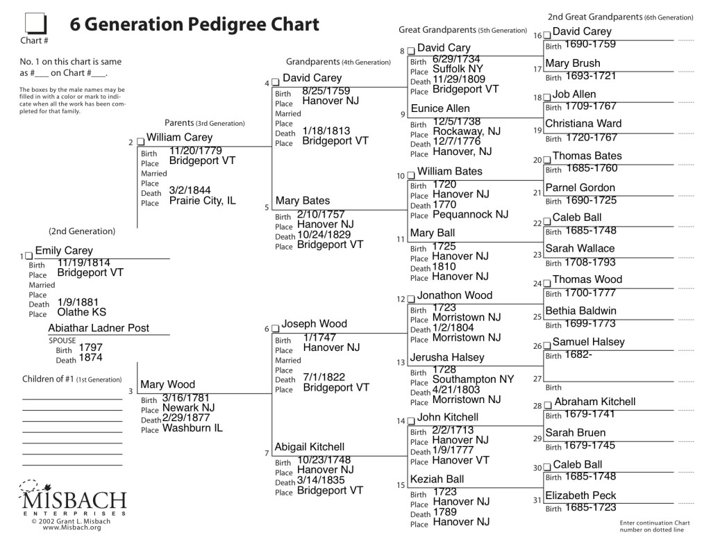 pedigree_chart_Kitchell